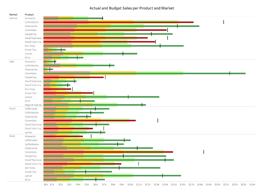 Understanding and Using Bullet Graphs Tableau